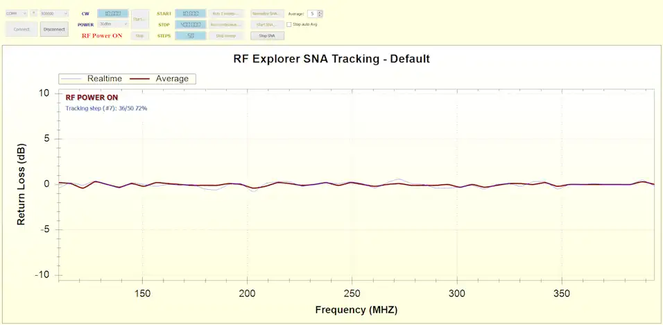 rfexplorer sna normalized 200mhz