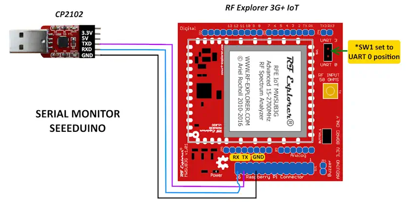 USB Serial Seeeduino