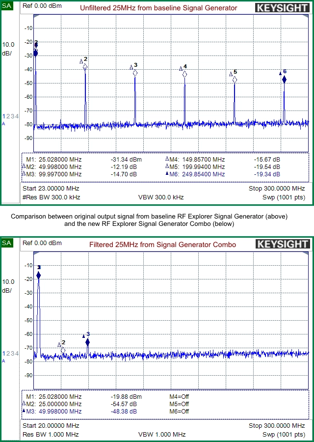 RFEGENCOMBO SA filtered 25MHz comparative