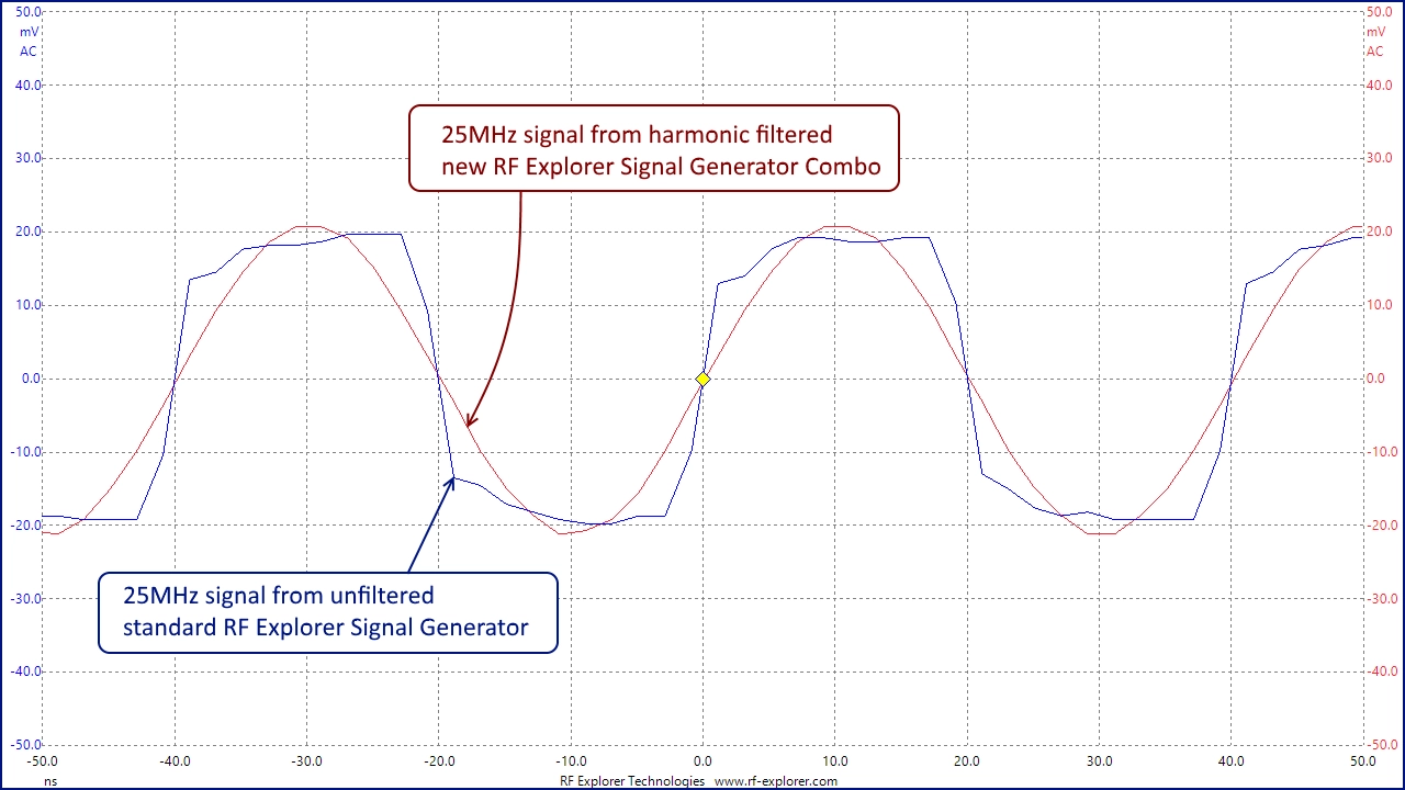 RFGENCOMBO Scope filtered 25MHz comparative