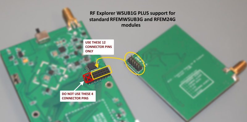RFEMWSUB3G PLUS