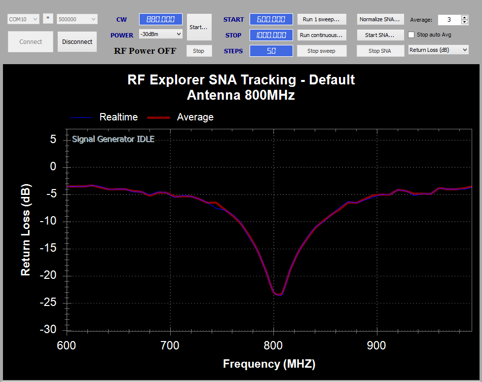 RFExplorer SNA ReturnLoss DB Antenna800MHz